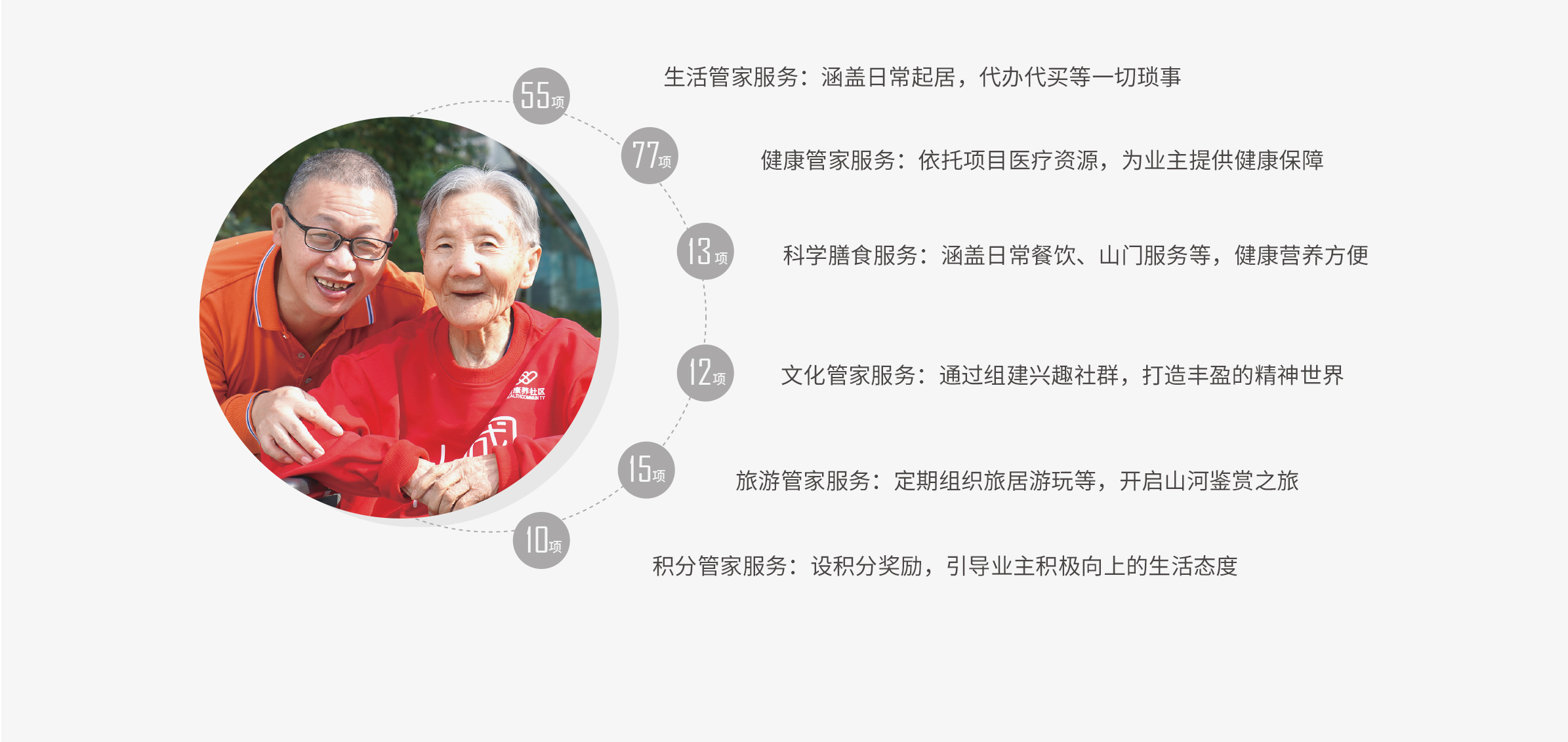 康養(yǎng)運(yùn)營(yíng)_08.jpg