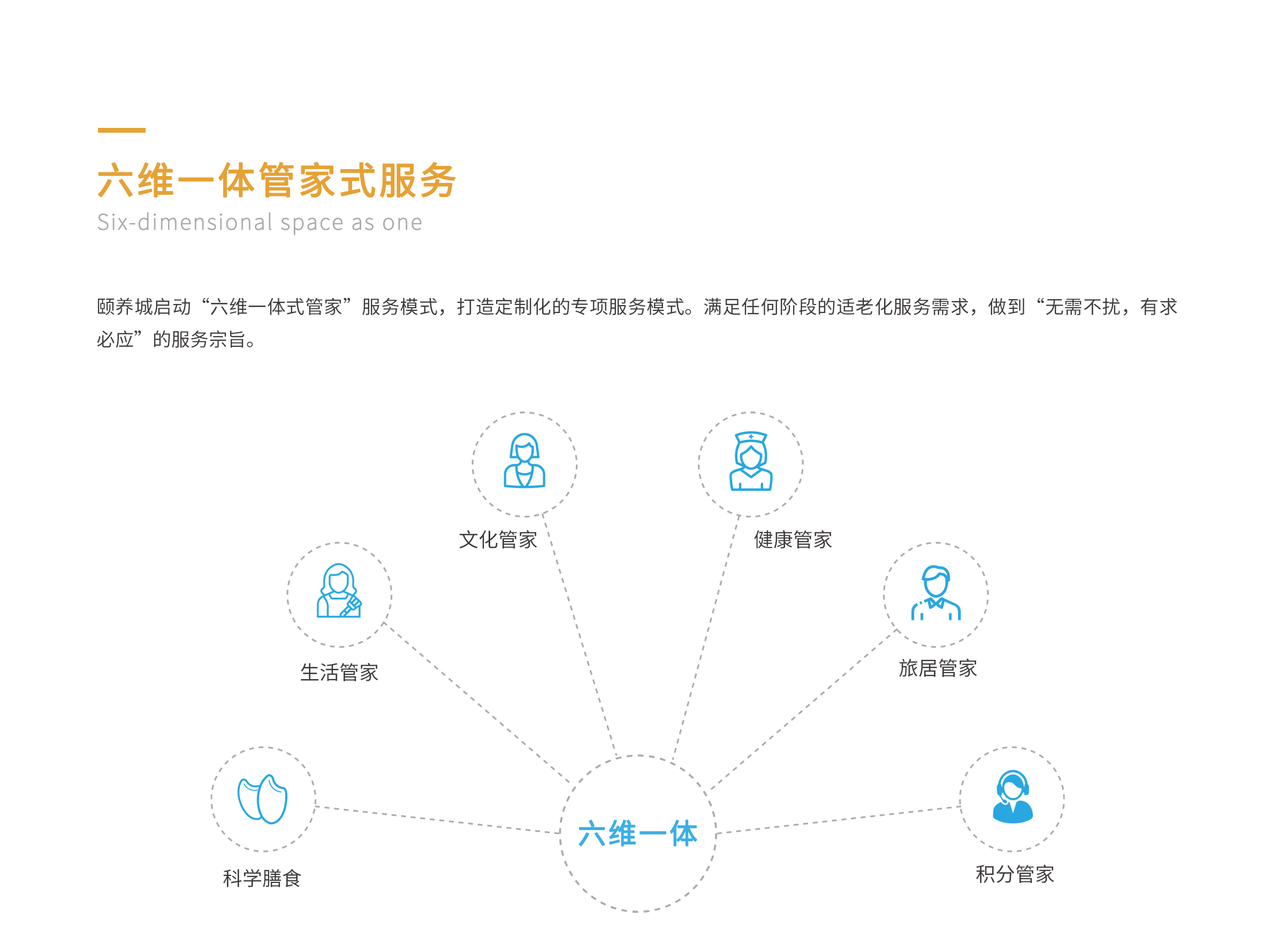 康養(yǎng)運(yùn)營(yíng)_06.jpg