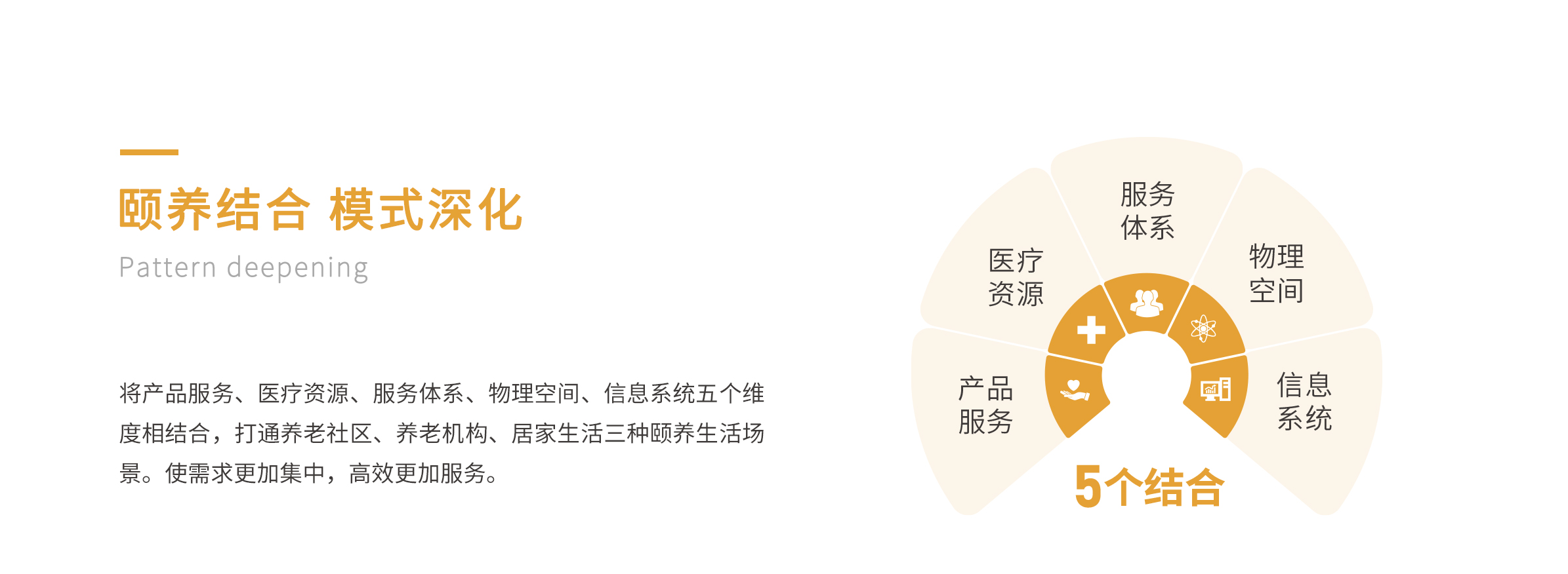 康養(yǎng)運(yùn)營(yíng)_03.jpg